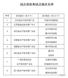 全國13縣市區(qū)試點水產(chǎn)養(yǎng)殖保險技術(shù)服務，助力漁業(yè)技術(shù)推廣